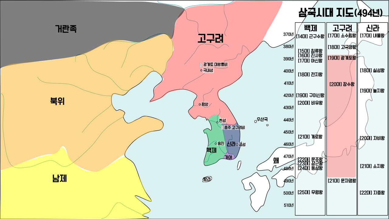 어서와! 한국사] 07. 삼국시대(고구려 전성기)(Ver.03)